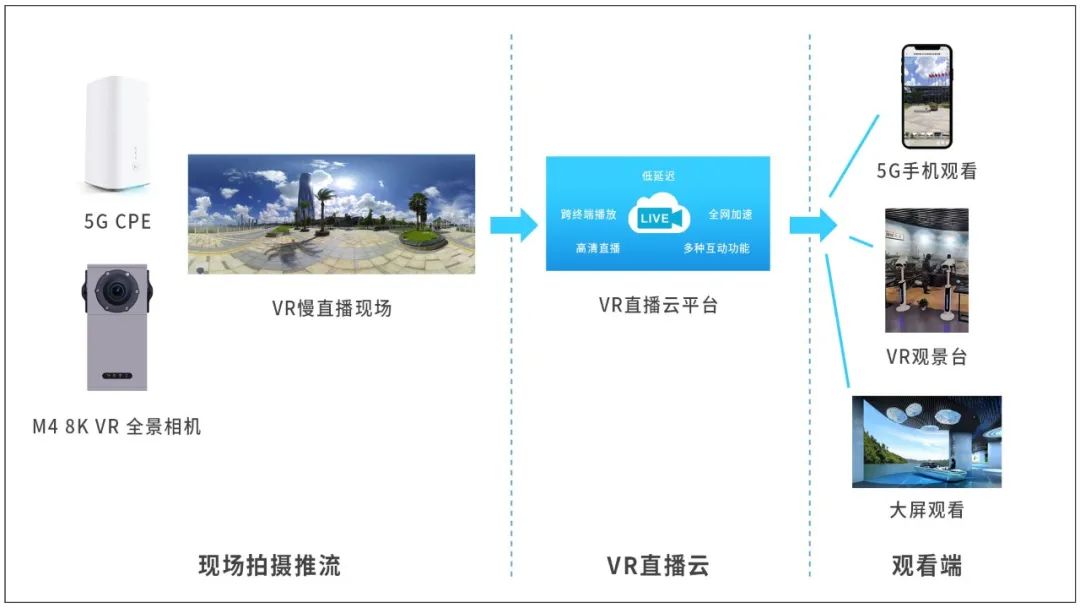 全景相機