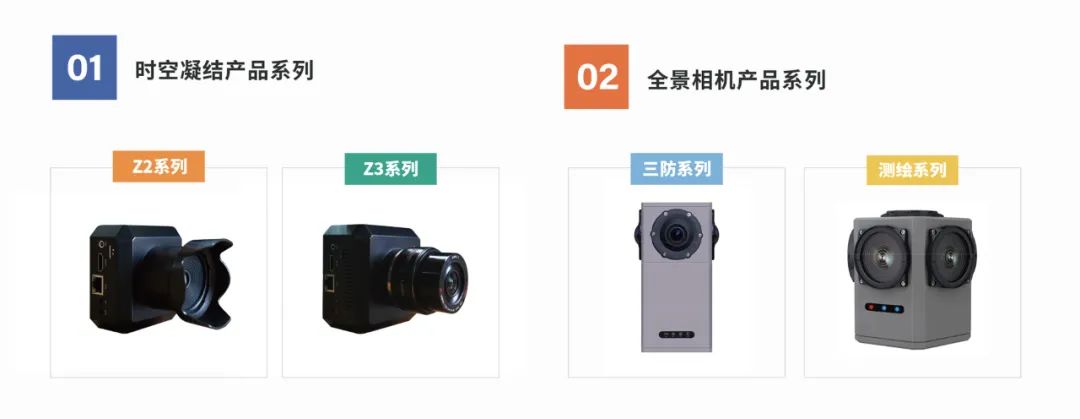 自由視點(diǎn) 自由視點(diǎn)